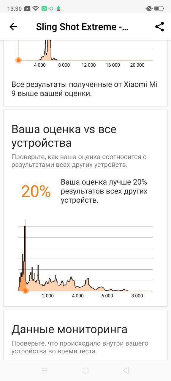 Результаты тестирования складного смартфона Huawei зигзагообразные графики оценки