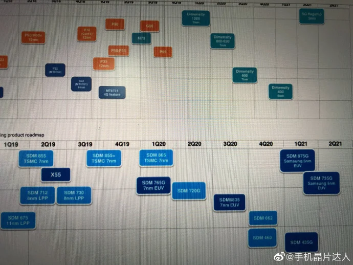 В сеть слили карту релизов чипов Qualcomm 3 qualcomm chipset roadmap leak