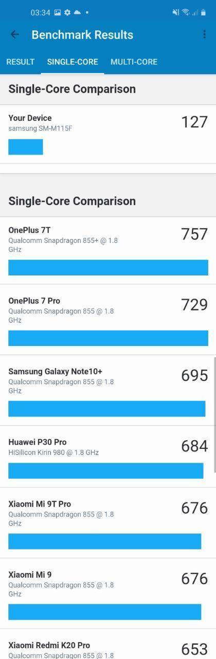 Обзор Samsung Galaxy M11. Народный смартфон 44 Результаты тестов производительности iPhone 12 изображение