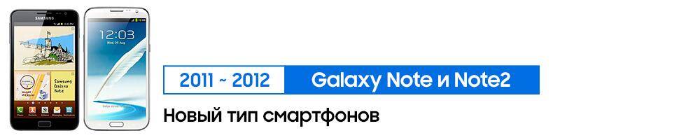 История инноваций S Pen с 2011 года 15 Изображение двух смартфонов Galaxy Note и Note2, размещённых рядом сверху