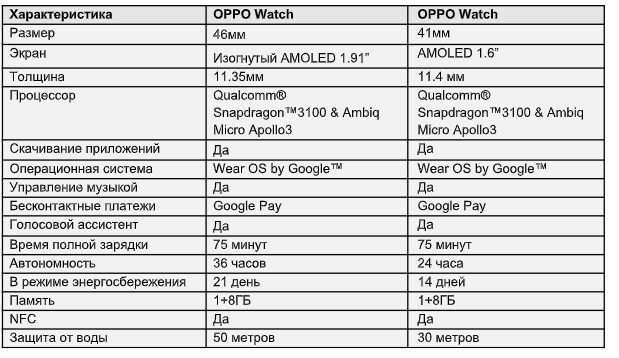 OPPO представила смарт-часы OPPO Watch в России 7 Логотип Vivo X60 Pro Plus на синем фоне
