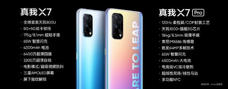 Топовый чип, квадрокамера и большой экран. Представлены смартфоны Realme X7 и X7 Pro 8 20200901 145802 154 large