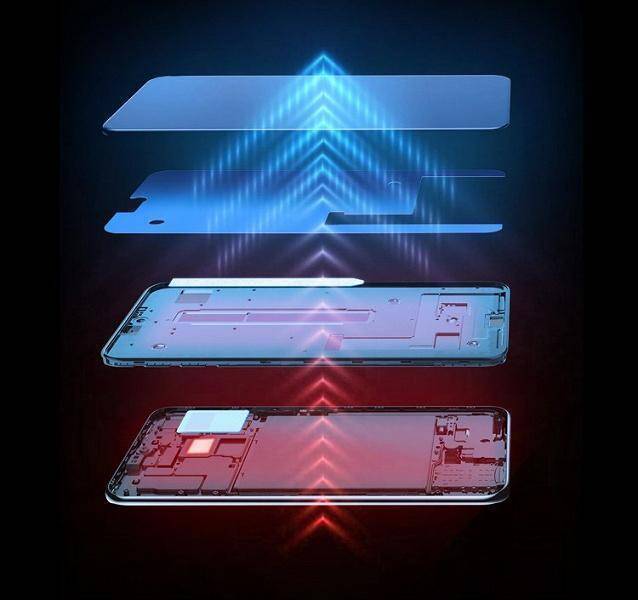 Представлен первый в мире смартфон с подэкранной камерой — ZTE Axon 20 5G 6 Разобранный смартфон ZTE Axon 20 5G с внутренними компонентами