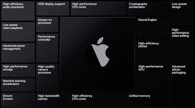Диаграмма компонентов Apple для предстоящих устройств 15 сентября