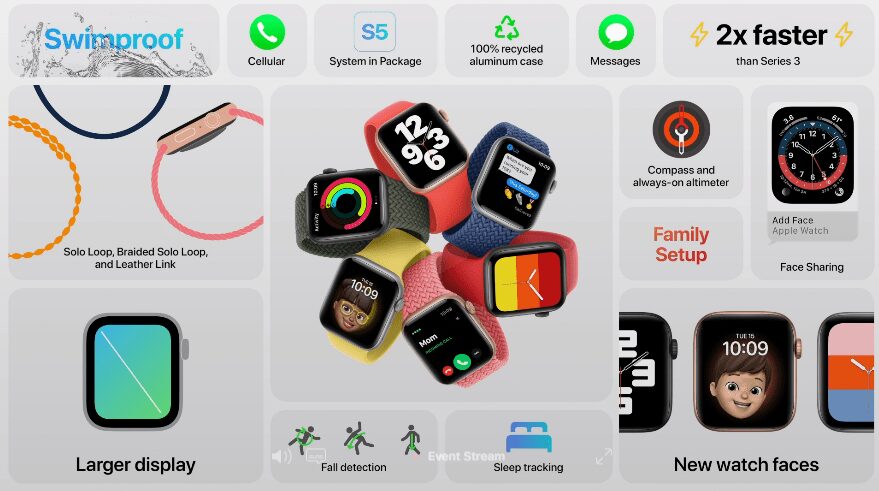 Apple выпустила бюджетный вариант Apple Watch SE 5 Два смартфона Xiaomi 16 с разными интерфейсами показывают экран