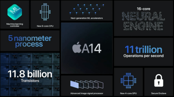 Apple показала новый мощный iPad Air 2020 14 image 36