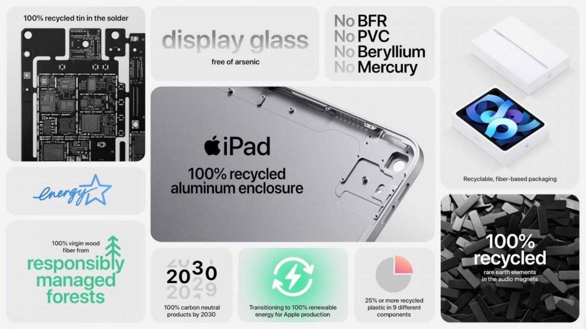 Инфографика экологических характеристик iPad 8 изображение компоненты и логотипы