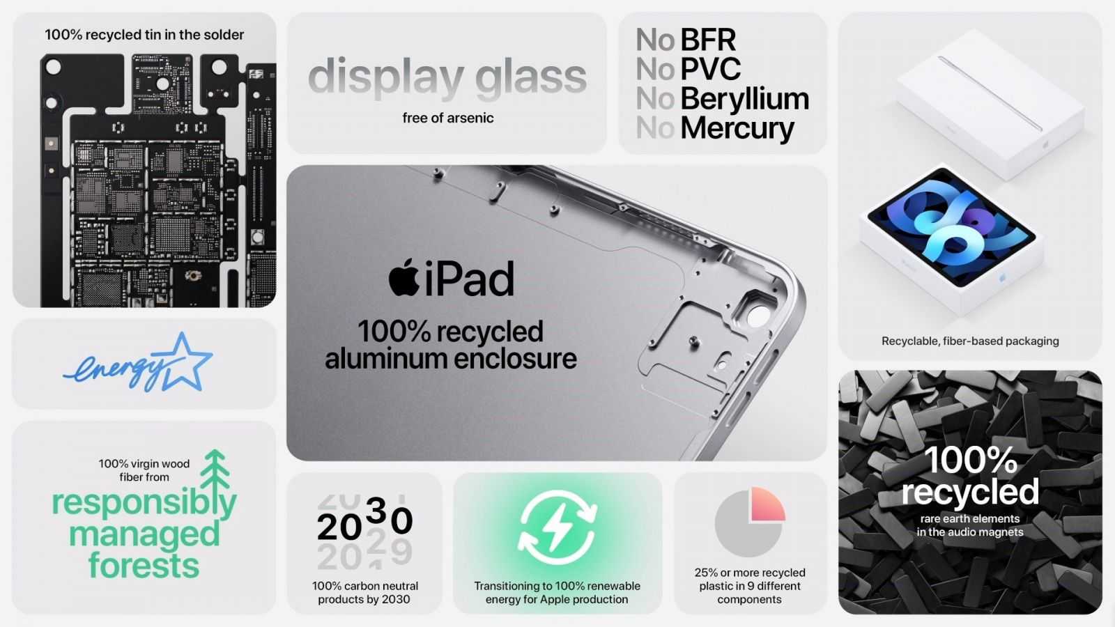 Apple показала новый мощный iPad Air 2020 18 lcimg 0b883ac9 8319 4aba 8a14 ff7f9192d10e