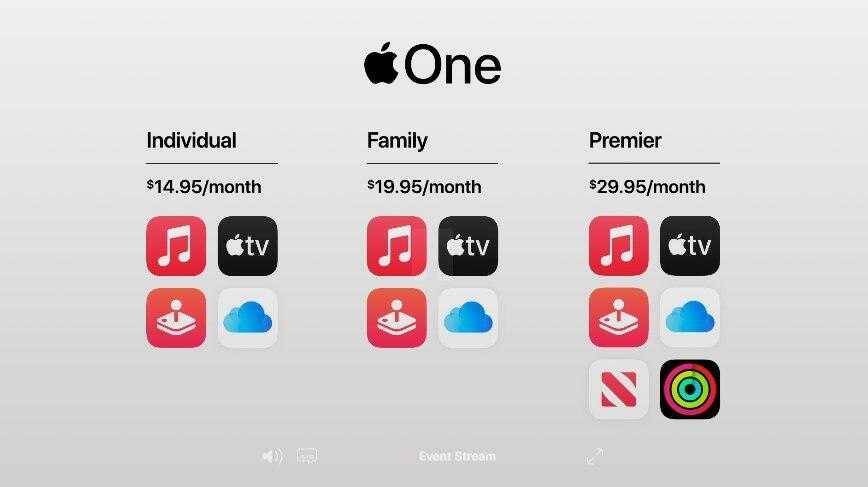 Цены на подписки Apple One для разных планов
