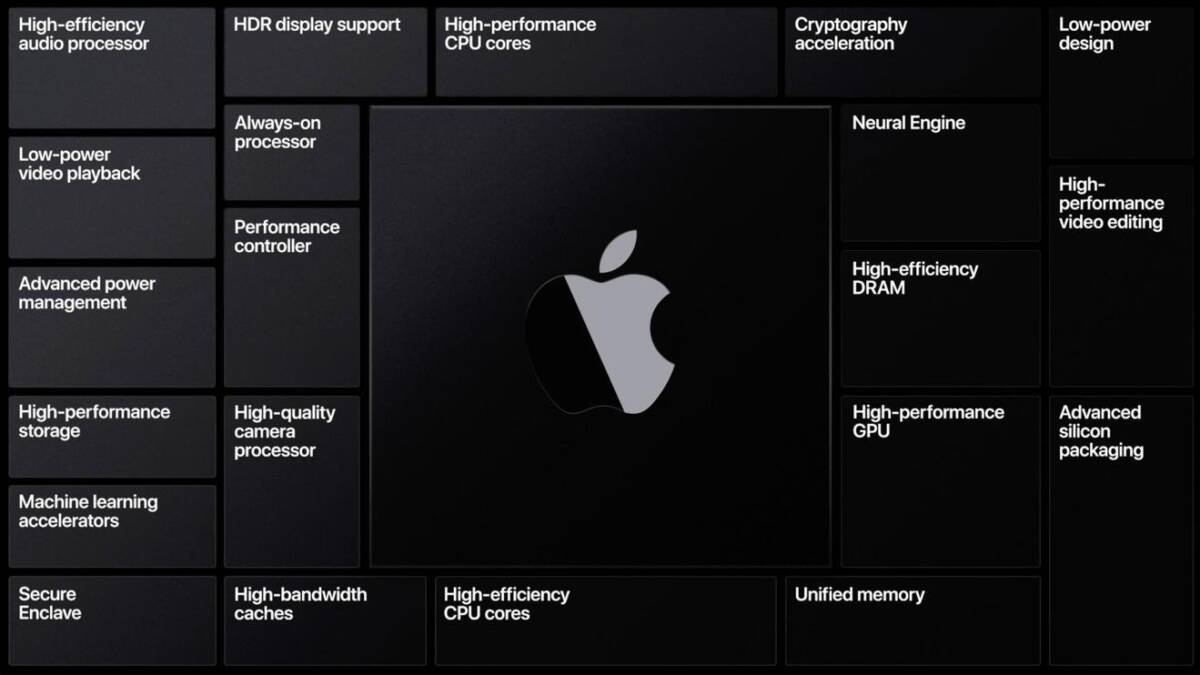 Технический обзор компонентов iPhone 12 мини демонстрация