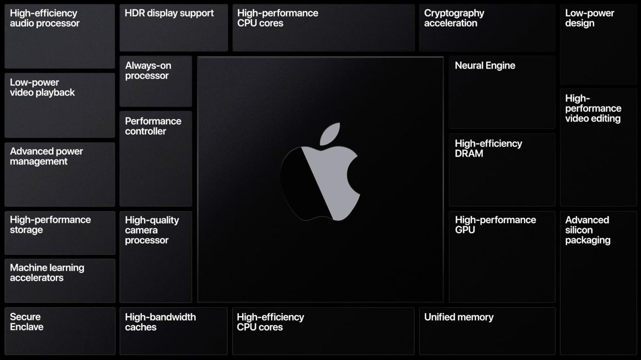 1592935799 pochemu migracziya mac na apple silicon bolshe chem arm