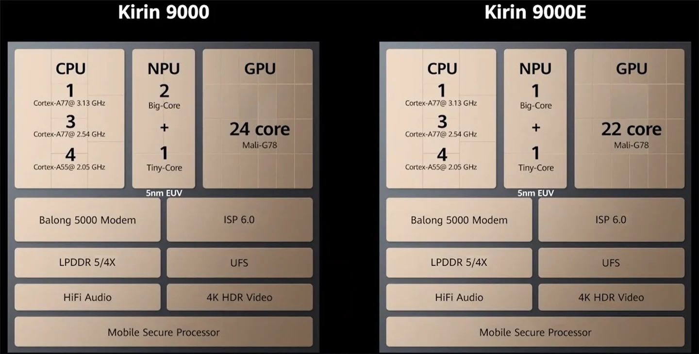 Kirin 9000 стал самым производительным процессором в мире 3 20201022 213844 250