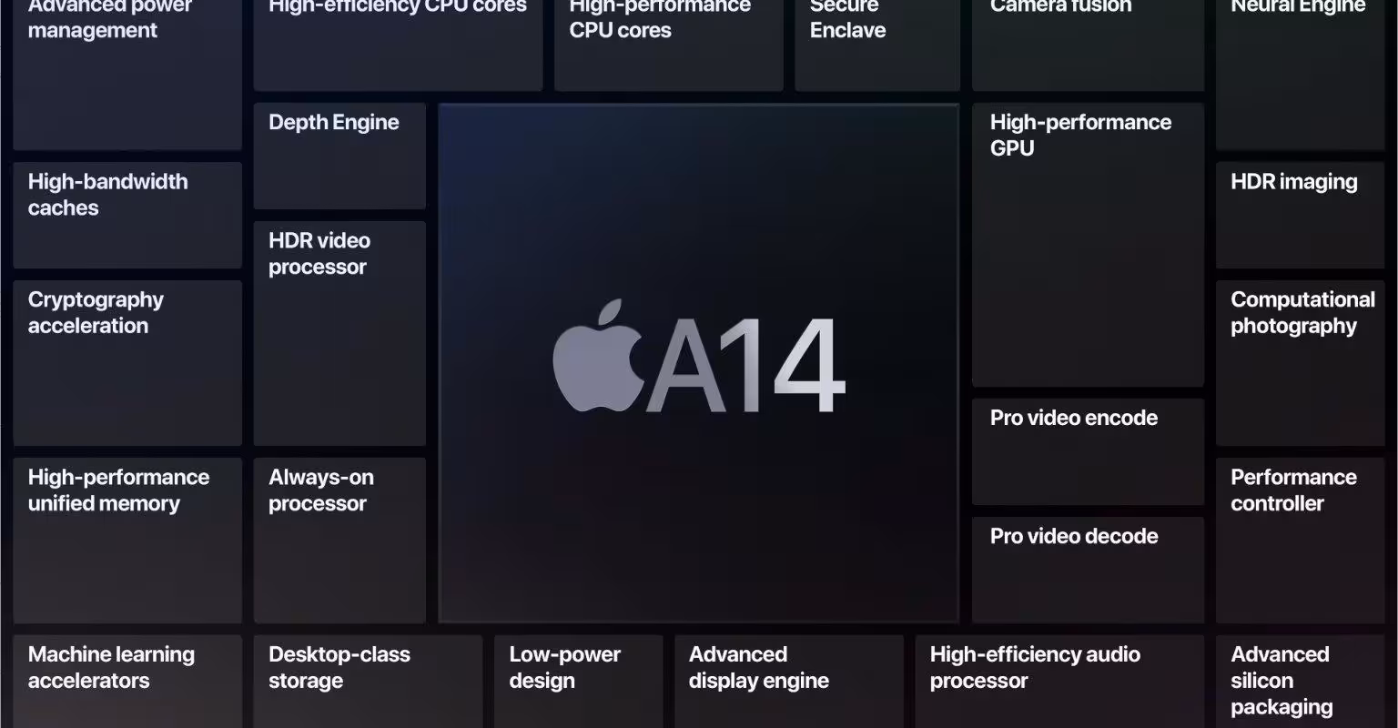 Первые подробности об Apple A15 Bionic 3 A14 Bionic 2