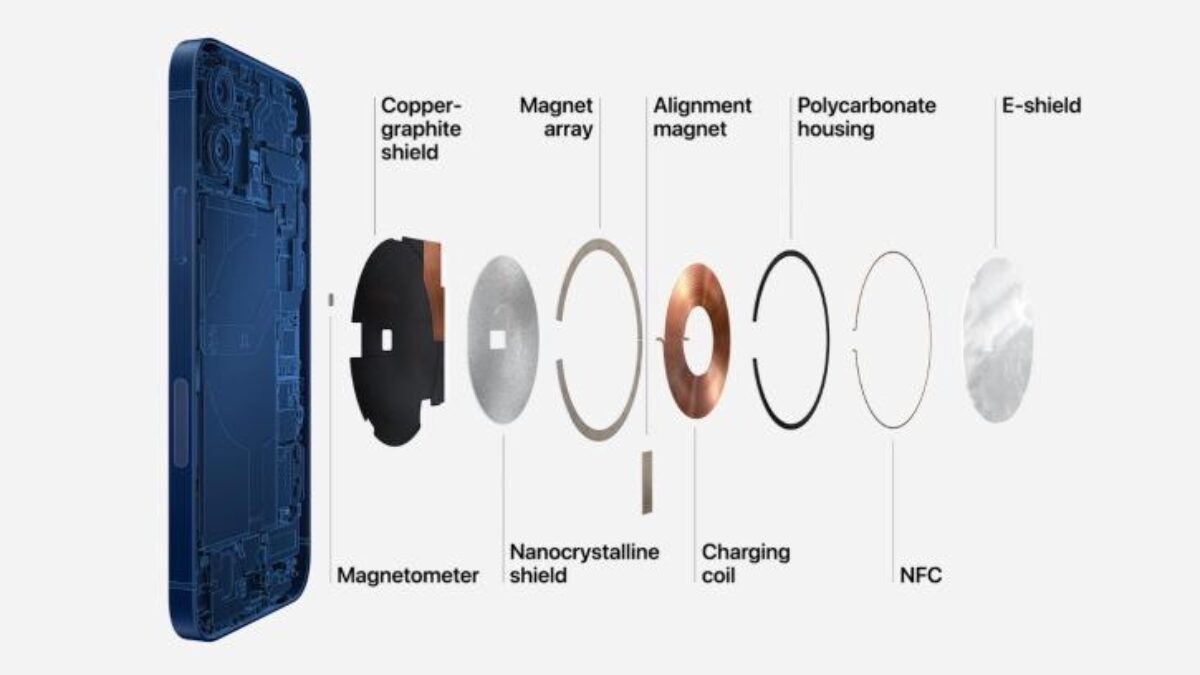 Внутренние компоненты зарядного устройства Apple MagSafe для Galaxy Z Fold 2