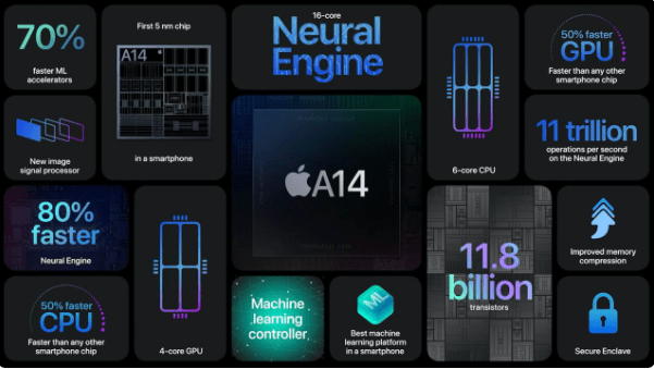 Apple iPhone 12 представлен официально 15 image 16