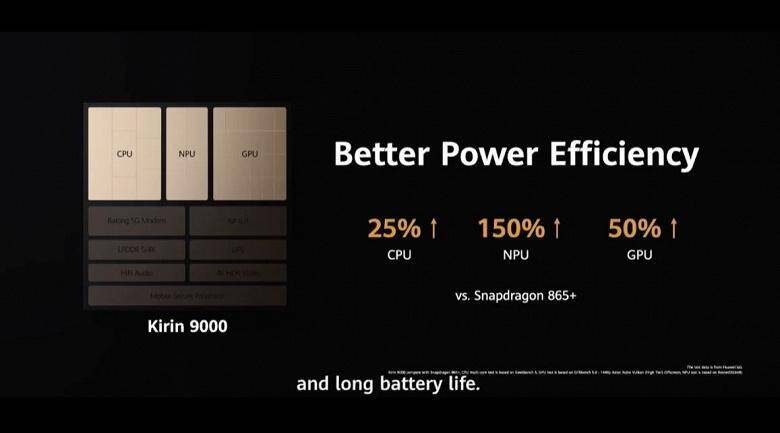Huawei представила флагманскую линейку Huawei Mate 40 19 Изображение сравнения энергоэффективности процессоров Kirin 9000 для Huawei Mate 40