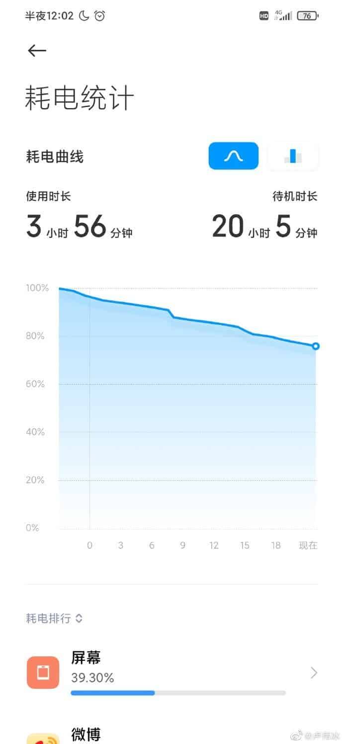 Грядущий Redmi Note 9 хватит на 5 дней без подзарядки 4 График использования энергии для Huawei P50 Pro