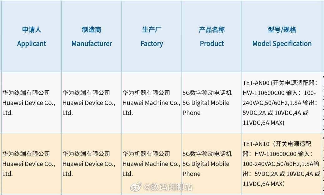 Таблица с информацией о продуктах Huawei Device Co LTD и моделях телефонов 5G