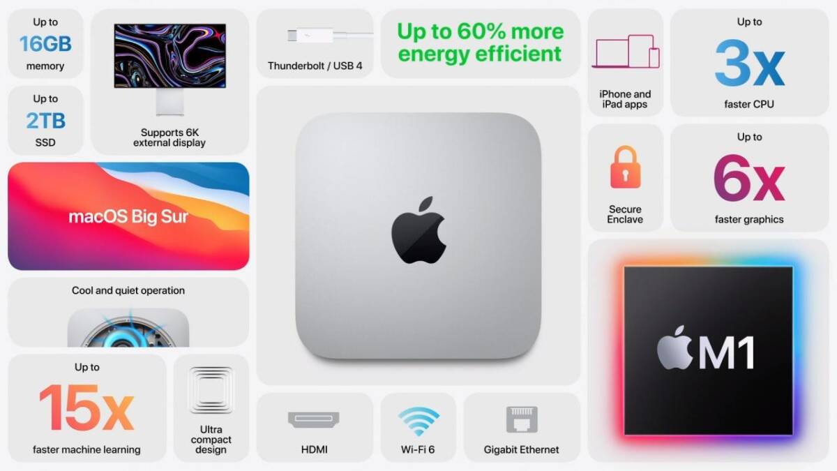 Apple представила новый Mac mini на базе процессора Apple M1 7 Графика и программное обеспечение для Mac mini с процессором M1