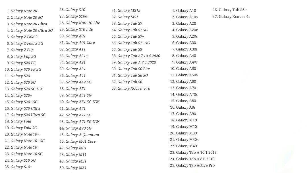 Список моделей устройств Samsung Galaxy и их версии