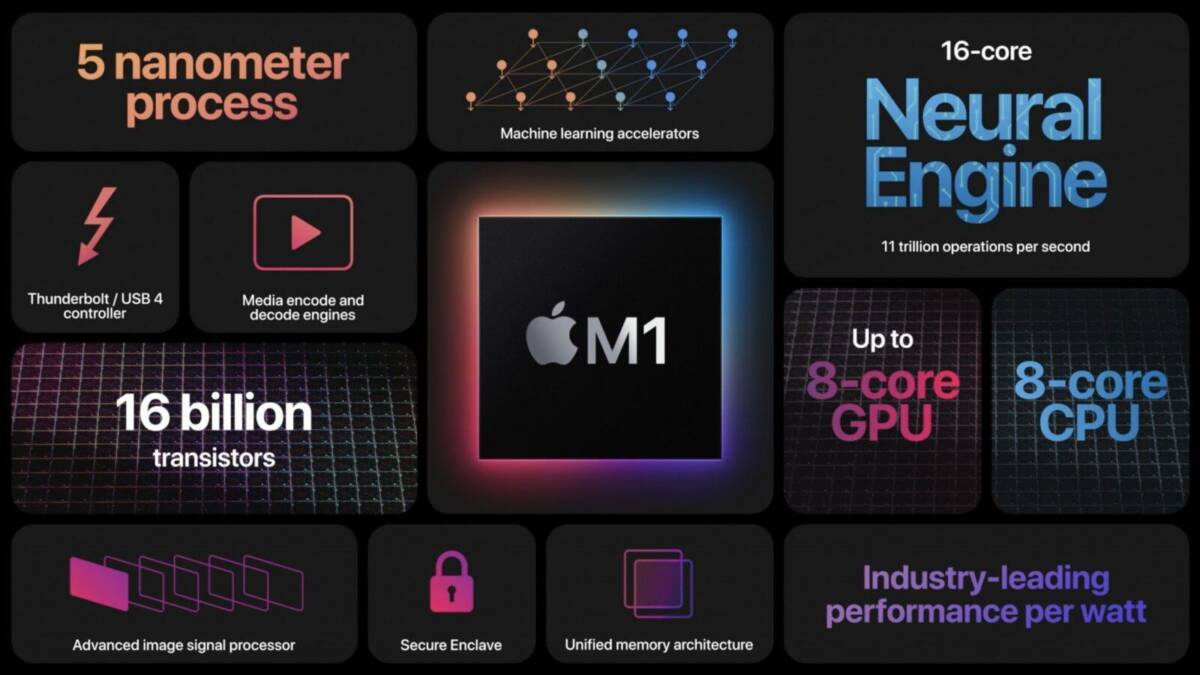 Samsung может стать производителем чипов Apple M1 2 Samsung может стать производителем чипов Apple M1