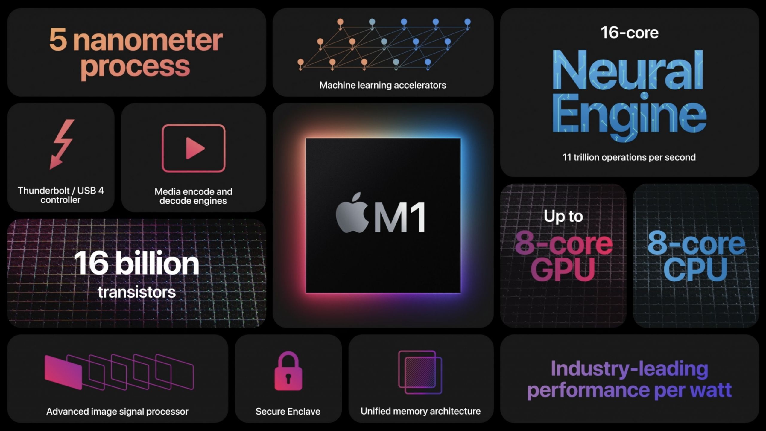 Отчёт: предстоящие MacBook с процессором Apple M1 3 apple m1 2 scaled