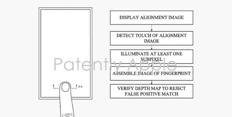 Apple получила патент на экран со встроенным сканером отпечатков пальцев 6 apple patent 1