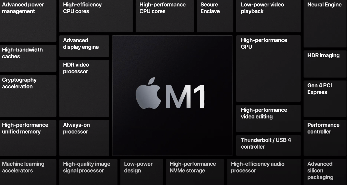 Apple сделала чип M1 для компьютеров Mac 6 image 3