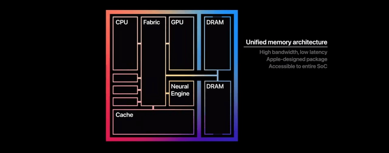 Apple сделала чип M1 для компьютеров Mac 5 image