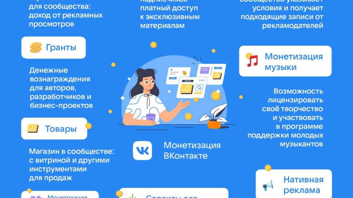 Инфографика о платформах монетизации ВКонтакте и VK Donut