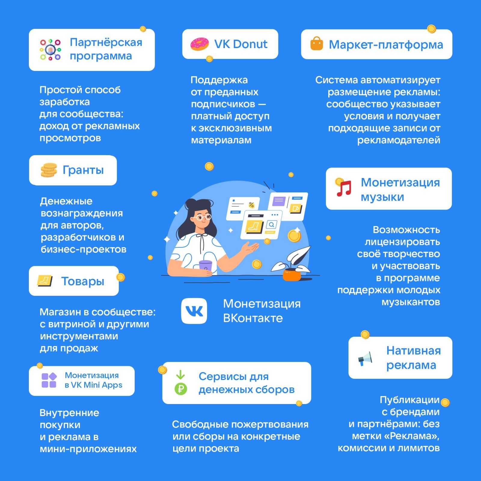 ВКонтакте представляет единую платформу монетизации 3 VK Monetization