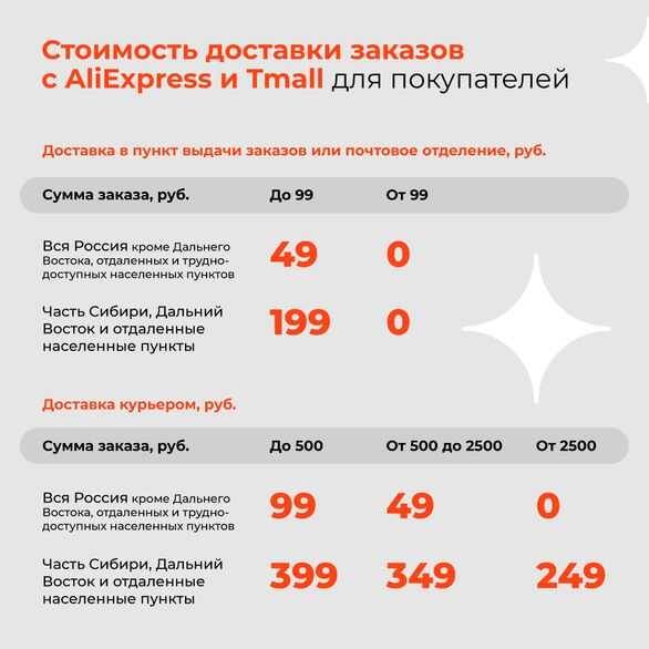 Aliexpress понижает стоимость доставки 4 Умные часы Rollme X1 с цветными дисплеями и функциями фитнеса