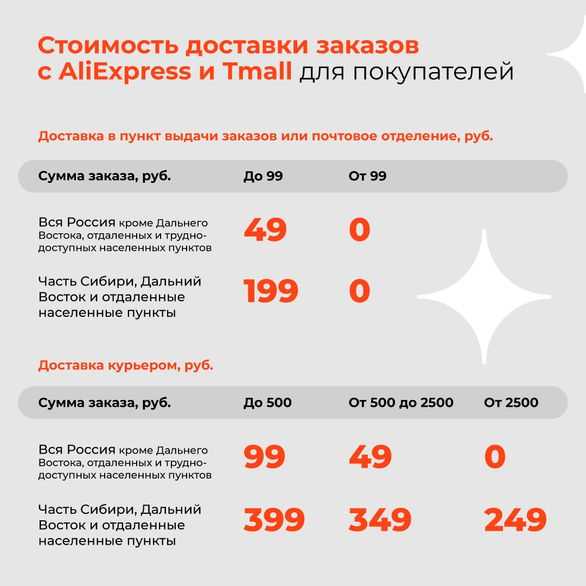 Aliexpress понижает стоимость доставки 4 mailservice 5