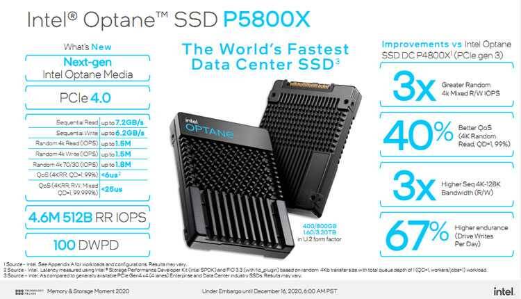 Информационный плакат о SSD Intel Optane P5800X с техническими характеристиками и сравнением производительности