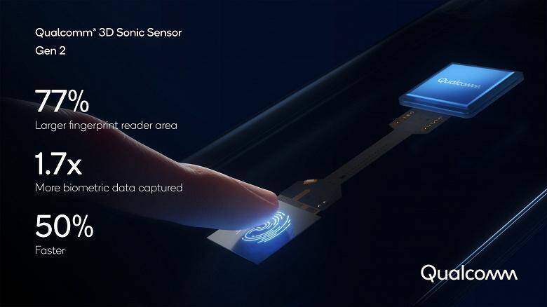 Qualcomm представила ультразвуковой сканер отпечатков пальцев 3D Sonic Sensor Gen 2 3 Ультразвуковой сканер отпечатков Qualcomm 3D Sonic Sensor Gen 2 внутри устройства