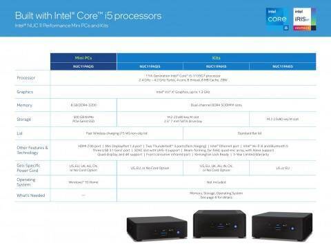 CES 2021: Intel представила серию мини-компьютеров NUC 11. От бюджетного неттопа до флагмана с дискретной видеокартой 5 Мини-компьютеры Intel NUC 11 в виде компактных блоков с передней панелью и порты USB