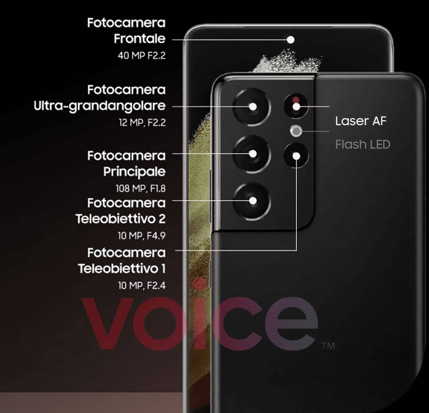 Обзор камеры Samsung Galaxy S21 с описанием линз
