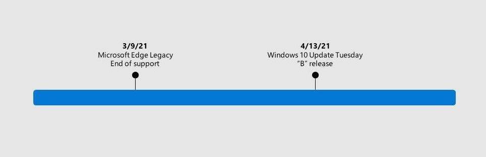 Экран загрузки Microsoft Edge с логотипом и названием