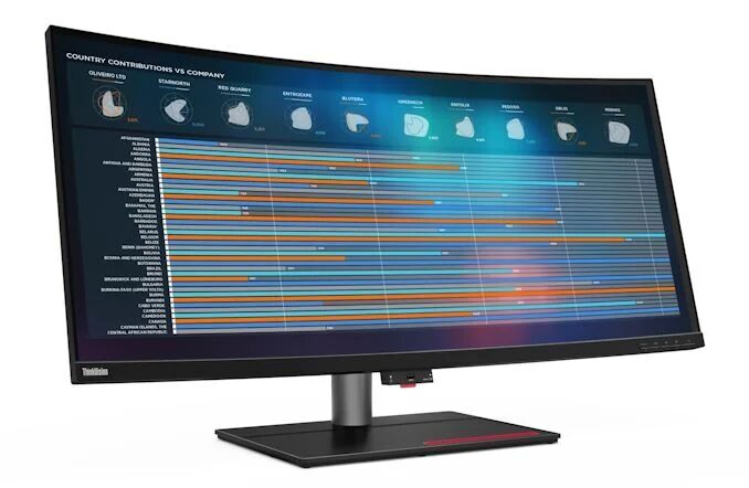 Изогнутый монитор Lenovo ThinkVision P40W с графиками данных