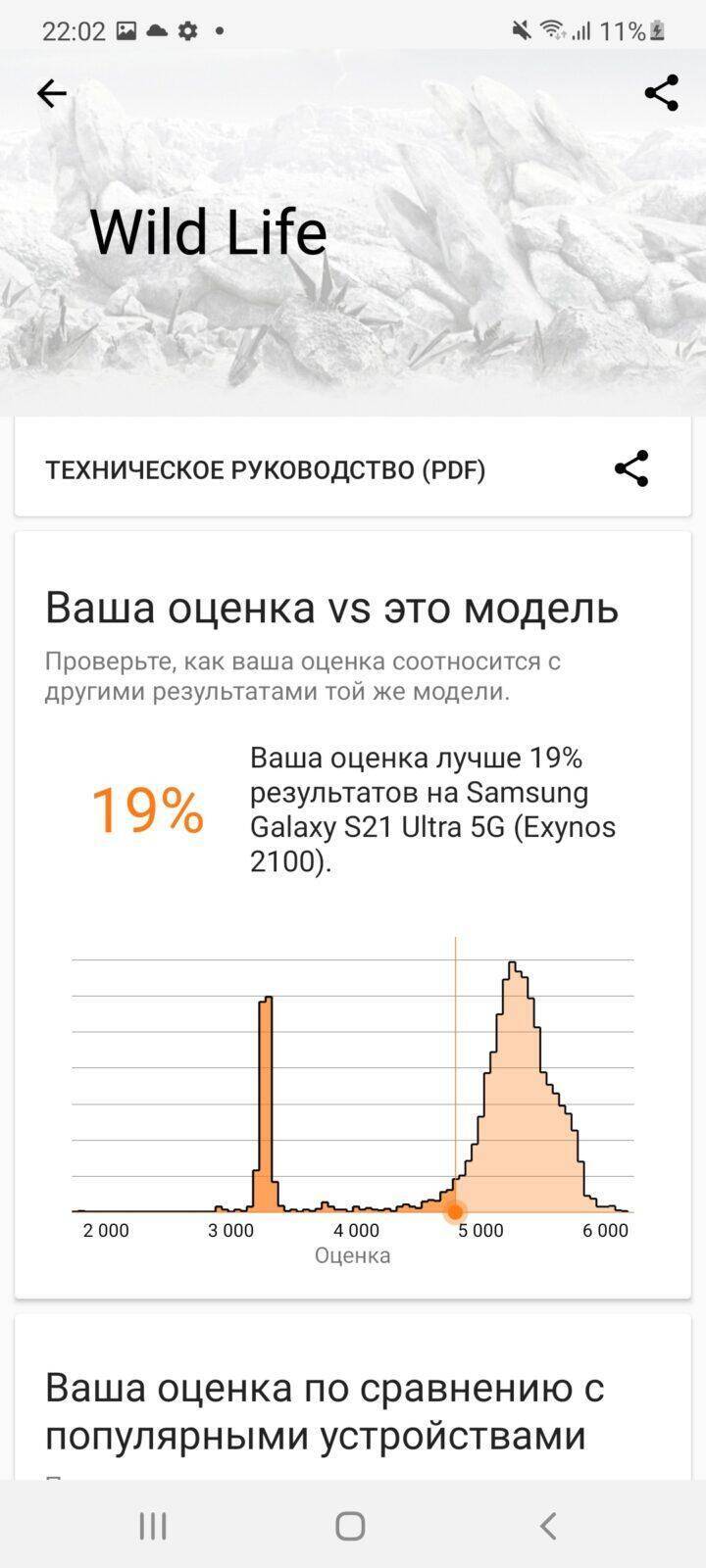 Экран с оценкой Samsung Galaxy S21 Ultra 5G