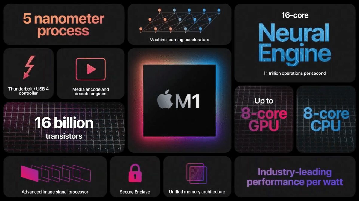 Значительное обновление приложений под Mac с M1: DaVinci Resolve, Adobe Photoshop, Octane X 11 Процессор Apple M1 с 16 миллиардами трансисторов и 16 ядрами на изображении