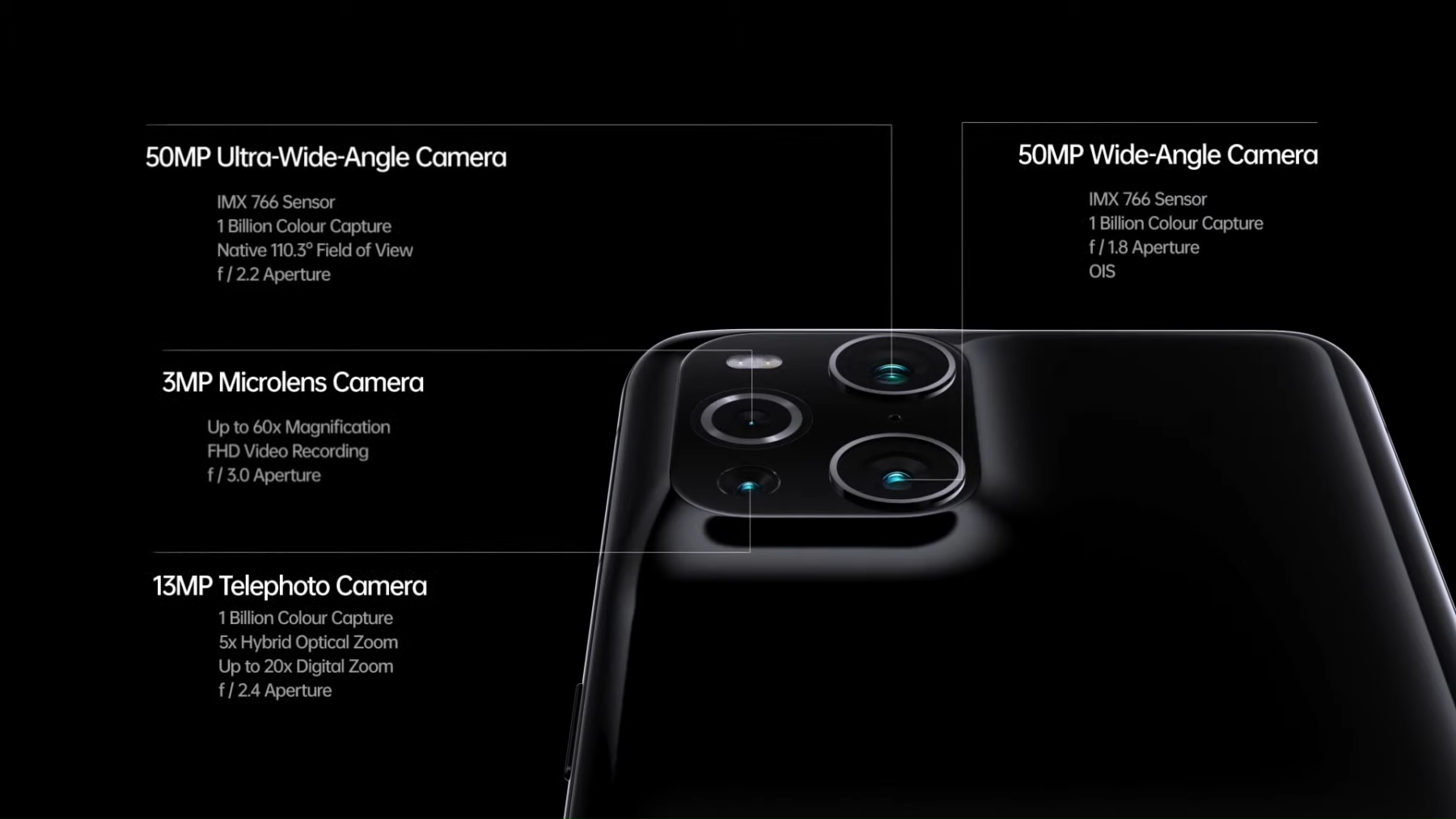 Представлена линейка флагманов OPPO Find X3 7 find x3 series camera