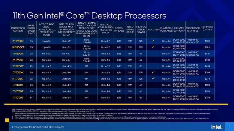 Процессоры Intel Rocket Lake-S: поддержка PCI-Express 4.0 и DDR4-3200, высокая производительное и многое другое 5 intel 11th gen core rocket lake specifications 1 1