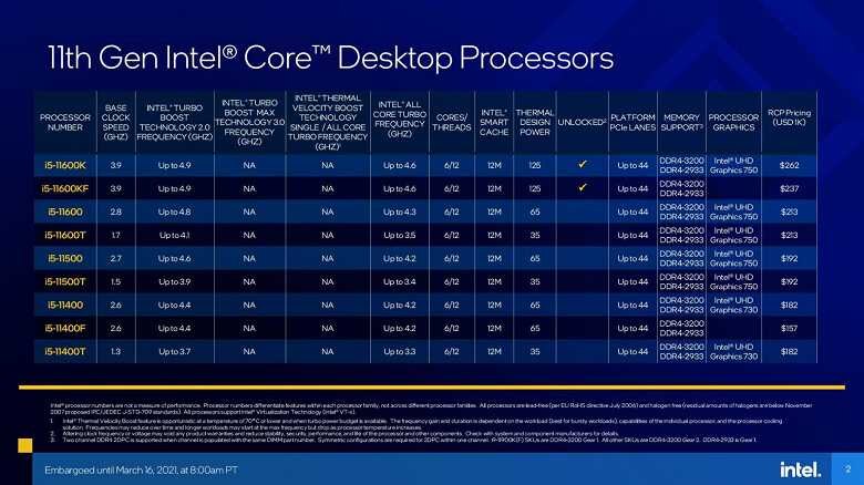 Процессоры Intel Rocket Lake-S: поддержка PCI-Express 4.0 и DDR4-3200, высокая производительное и многое другое 4 intel 11th gen core rocket lake specifications 3