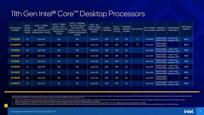 Процессоры Intel Rocket Lake-S: поддержка PCI-Express 4.0 и DDR4-3200, высокая производительное и многое другое 4 intel 11th gen core rocket lake specifications 3