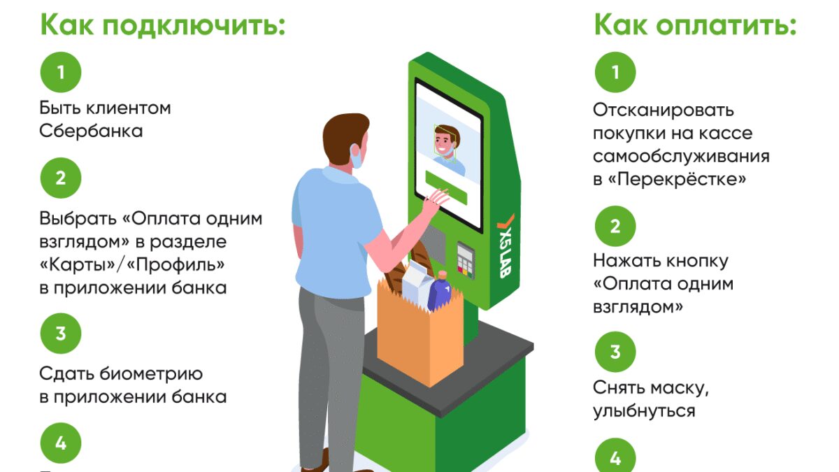 Автомат с терминалом для оплаты взглядом в Перекрёстке