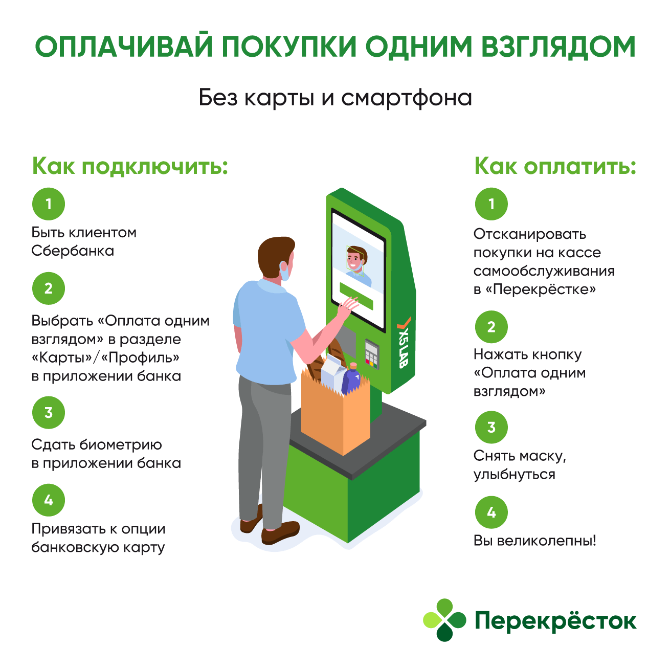 X5 Retail Group, Сбер и Visa запускают оплату взглядом в "Перекрёстке" и "Пятёрочке" 3 oplata vzglyadom infografika