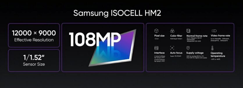 Камера Samsung ISOCELL HM2 с разрешением 108 МП и техническими характеристиками
