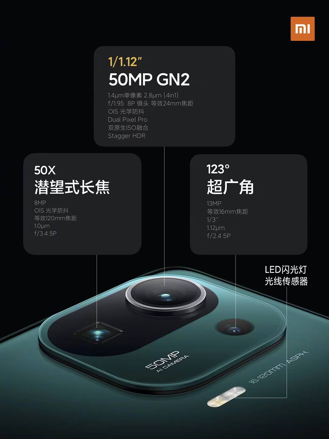 Xiaomi представила флагман Mi 11 Pro 4 Основные характеристики камеры Xiaomi Mi 11 Pro на задней панели