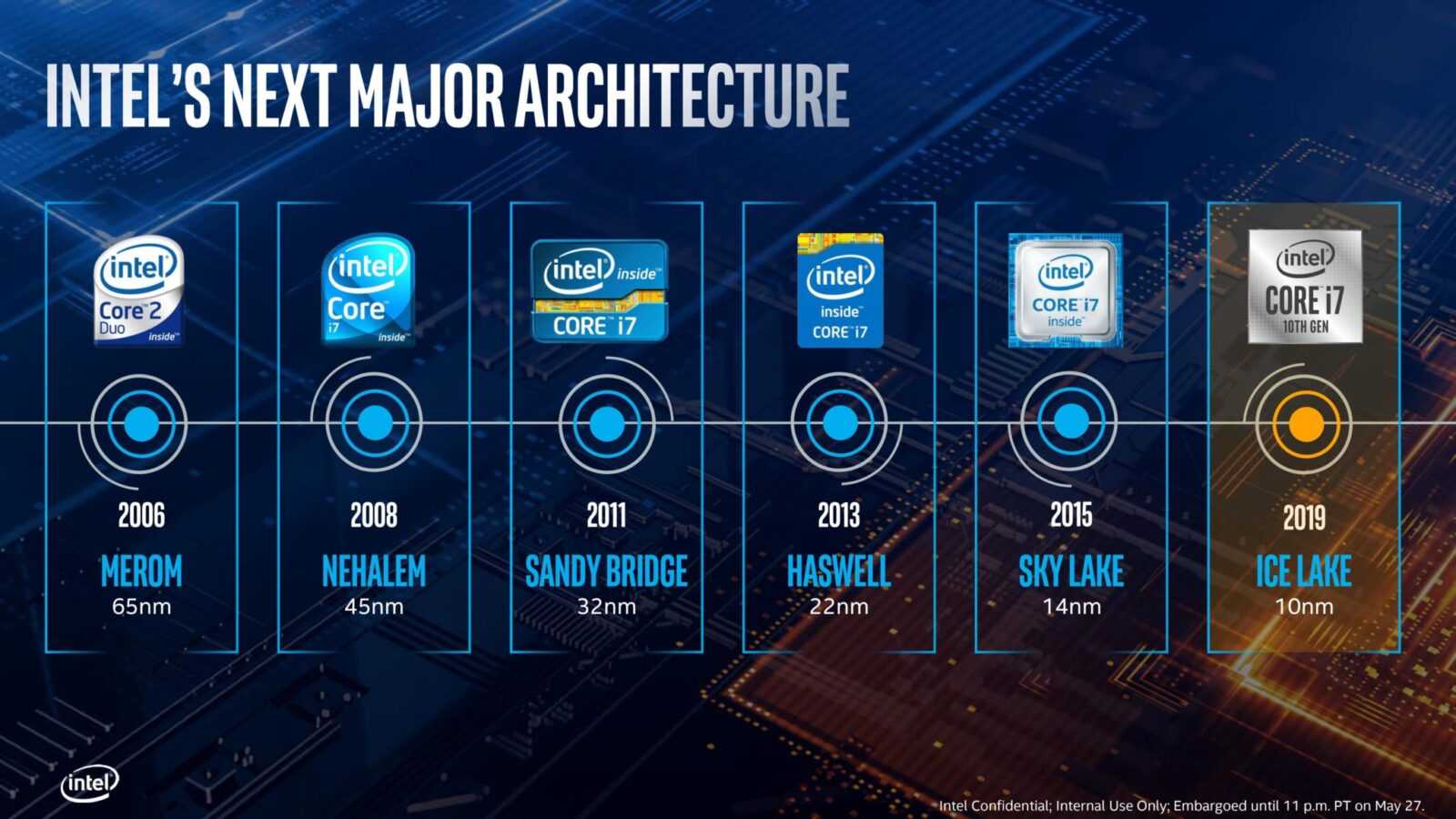 Война чипов Intel и AMD снова накаляется с запуском Ice Lake 5 0019 2060x1159 1
